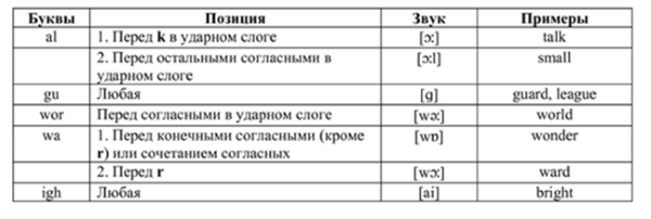 Вимова англійських слів: lets pronounce it correctly!