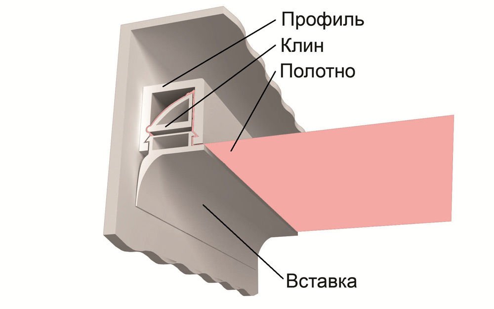 Як зняти натяжна стеля