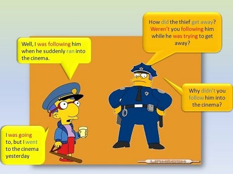 Заперечні речення в англійській мові – види речень з прикладами