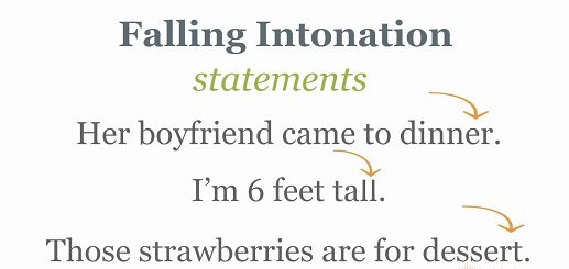 Порядок слів в англійському реченні – розбір пропозиції з прикладами