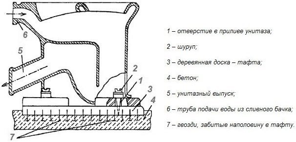 Установка унітазу на деревяну підлогу   інструкція, відео