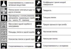 Варіанти розкладки кахельної плитки в створенні дизайну приміщення