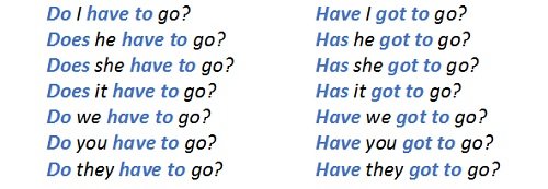 Модальні конструкції have to і have got to