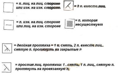 Вязана шапка жіноча спицями схема і опис