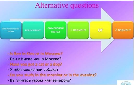 Питальні речення в англійській мові – всі види з прикладами