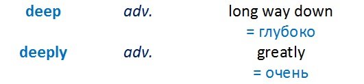 Прислівники deep і deeply: різниця в значенні і вживанні