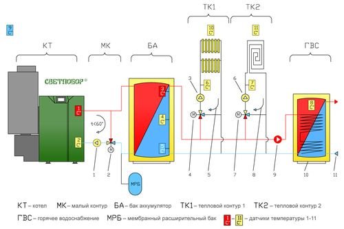 Установка пелетних котлів для опалення своїми руками: фото, відео та відгуки