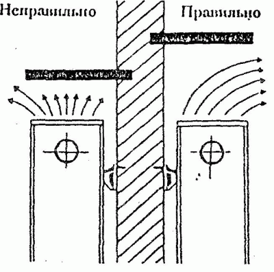 Настінні водяні конвектори опалення та їх особливості