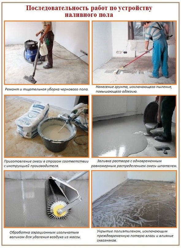 Як залити підлогу у ванній під плитку, основні способи виконання Як залити підлогу у ванній під плитку, основні способи виконання