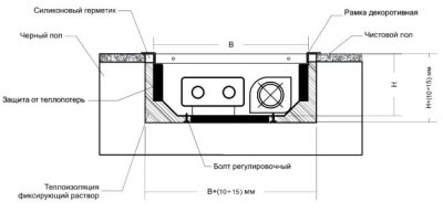 Самостійний монтаж підлогових конвекторів