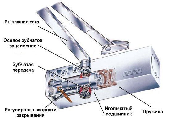 Як встановити і відрегулювати доводчик на двері   інструкція