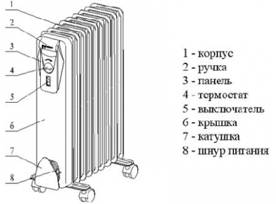 Масляний обігрівач або конвектор – що краще