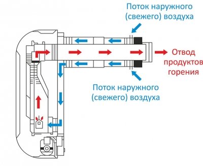 Газові конвектори на балонному газі – огляд та відгуки