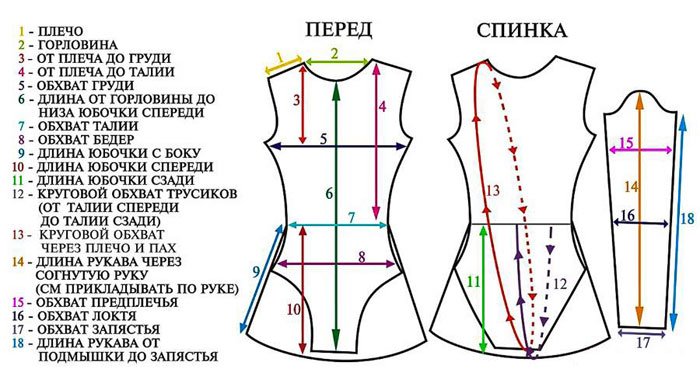 як зшити купальник для художньої та спортивної гімнастики для дівчаток для виступів своїми руками (викрійки)