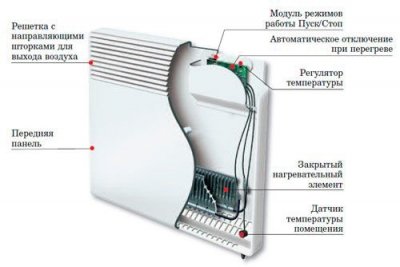 Електричні конвекторні обігрівачі, їх плюси і мінуси