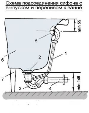Установка ванни своїми руками – Фото і відео.