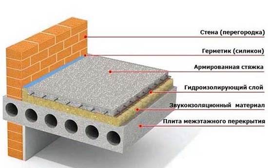 Шумоізоляція підлоги в квартирі під ламінат: огляд матеріалів