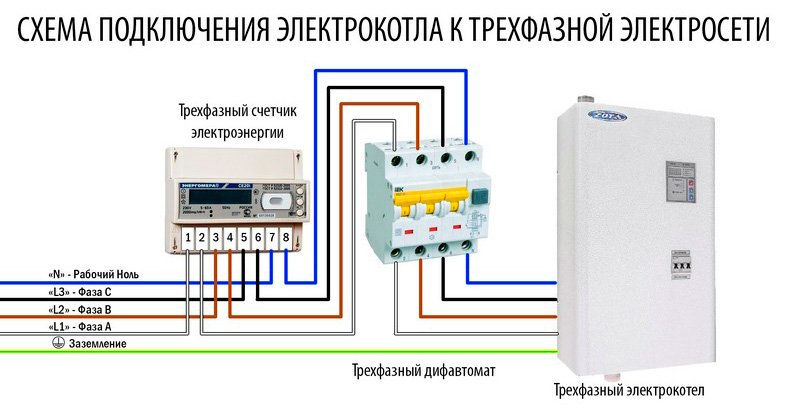 Електрокотел або електроконвектор – шукаємо оптимальний варіант