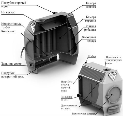 Піч для дачі на дровах: буржуйка чавунна, з цегли тривалого горіння