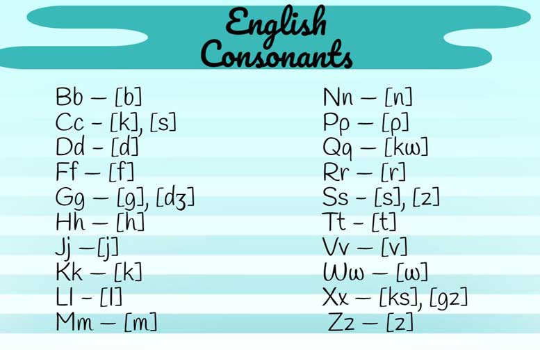 Вимова звуків і читання транскрипції в англійській мові