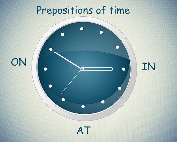 Прийменники часу і місця At, In, On   правила вживання