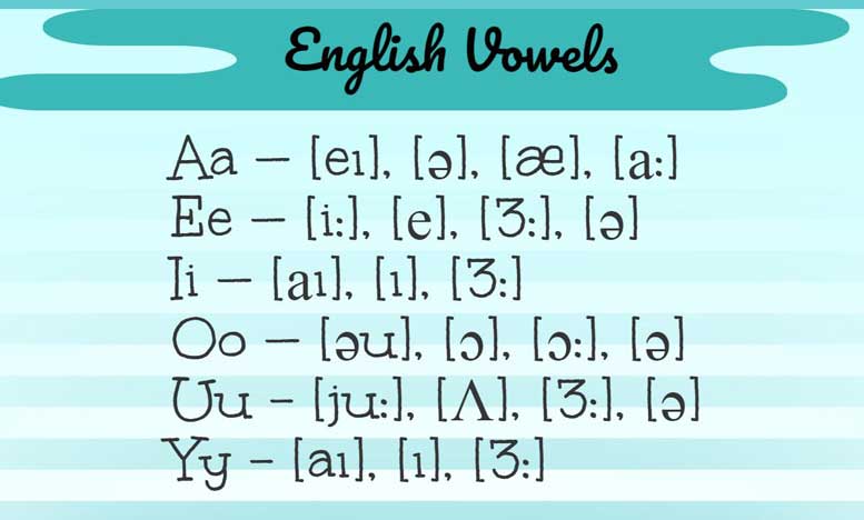 Вимова звуків і читання транскрипції в англійській мові
