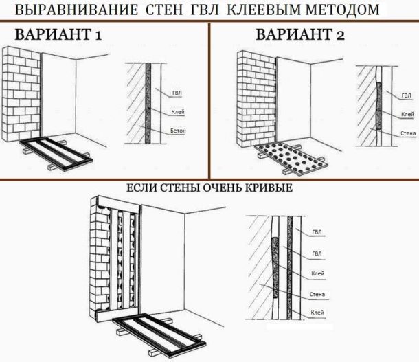Лист ГВЛ: розміри, характеристики, застосування