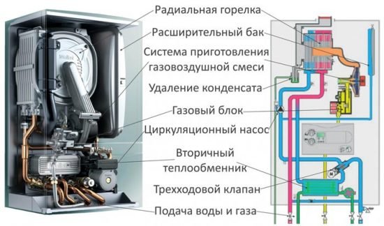Конденсаційний опалювальний котел — максимальний комфорт в заміському будинку