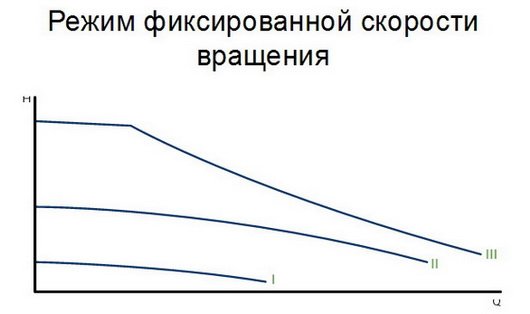Застосування циркуляційних насосів типу ALPHA