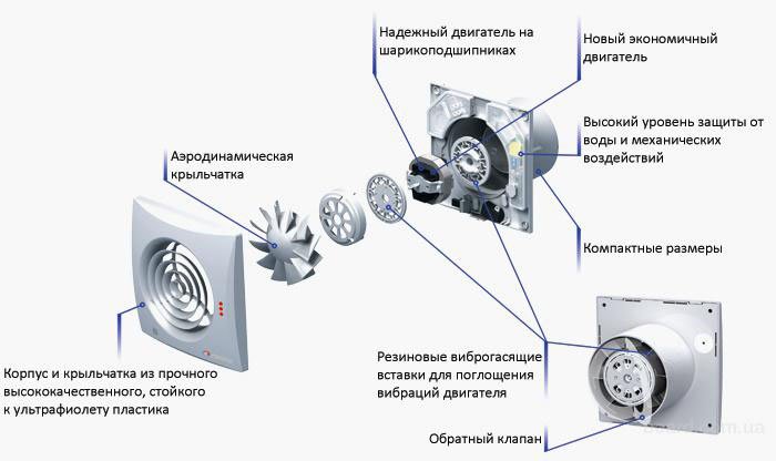 Вентилятори для ванної кімнати, туалету і кухні