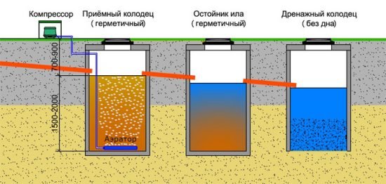 Компресор для септика: особливості, види, критерії вибору