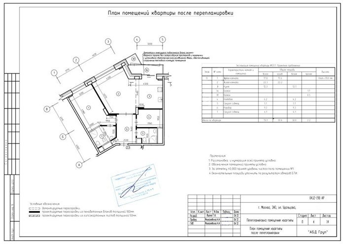 Перепланування ванної та туалету   порядок, норми і правила