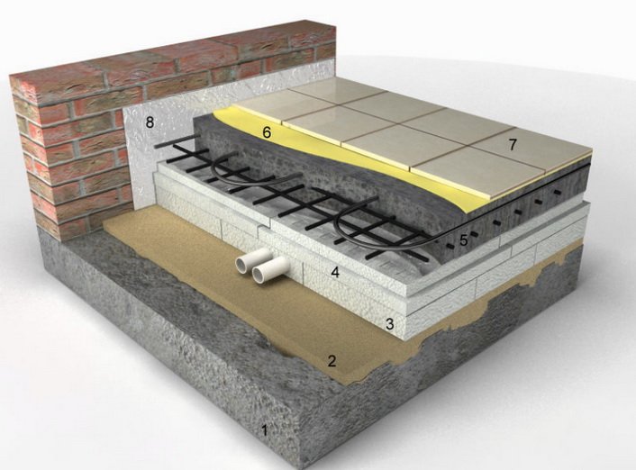 Як влаштований тепла підлога