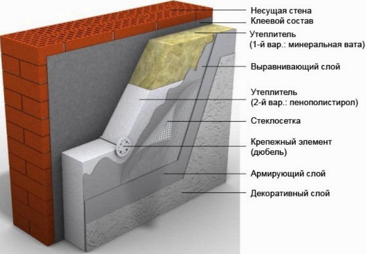 Які стіни будуть теплими