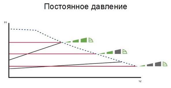 Застосування циркуляційних насосів типу ALPHA