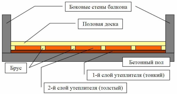 Як і чим утеплити підлогу на балконі своїми руками (відео)
