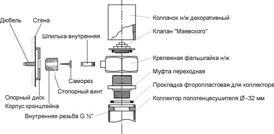 Як підключити полотенцесушитель, необхідні матеріали та інструменти