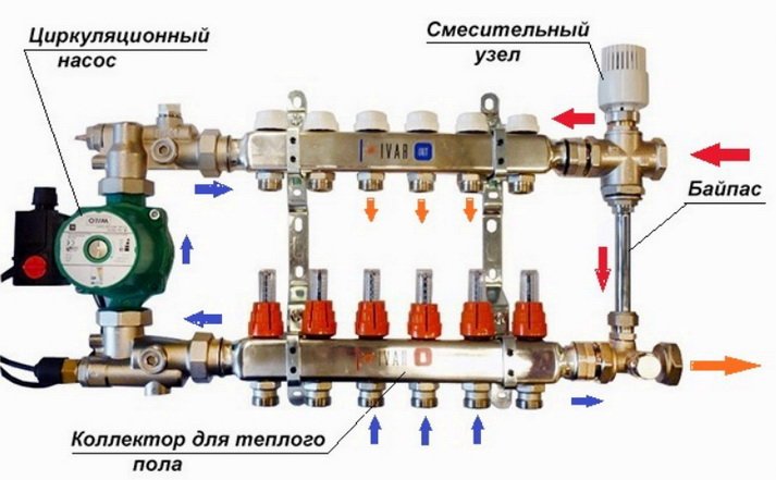 Схеми теплої підлоги   конструктивна, розміщення устаткування, підключень