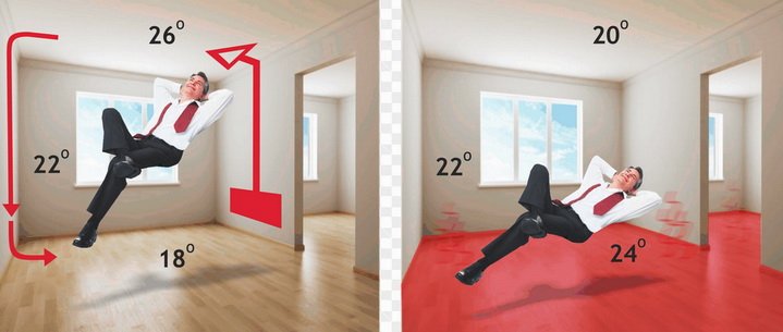 Яке покриття для нагріваються підлог вибрати