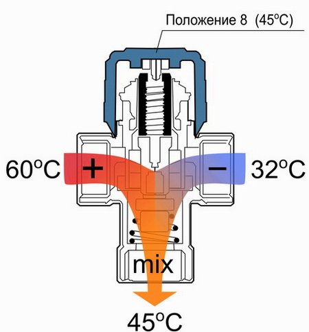 Схеми теплої підлоги   конструктивна, розміщення устаткування, підключень