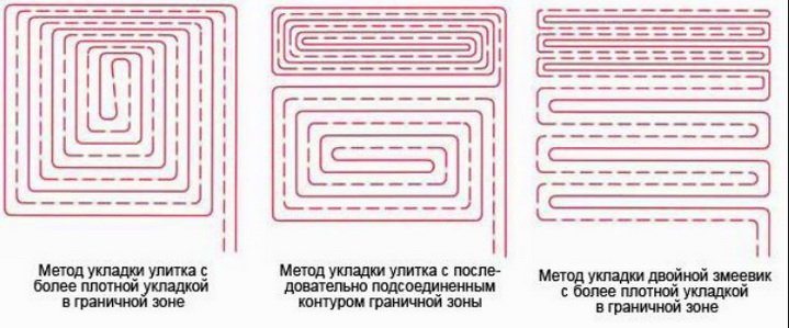 Схеми теплої підлоги   конструктивна, розміщення устаткування, підключень