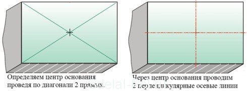 Облицювання плиткою ванної кімнати, етапи і технологія робіт