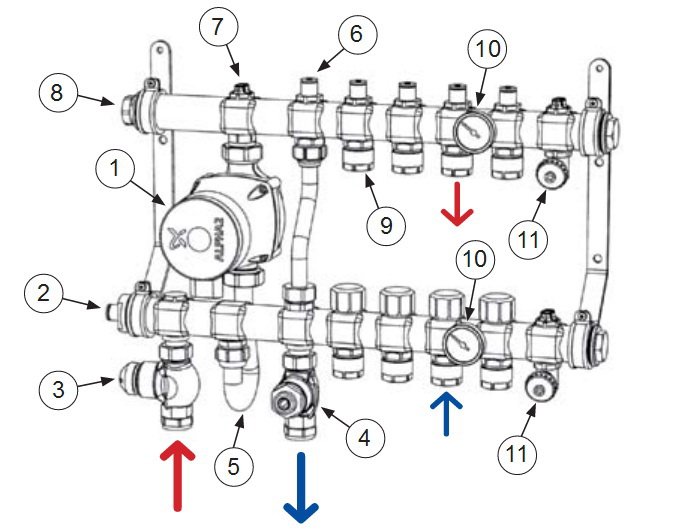 Як встановити і налаштувати колектор теплої підлоги