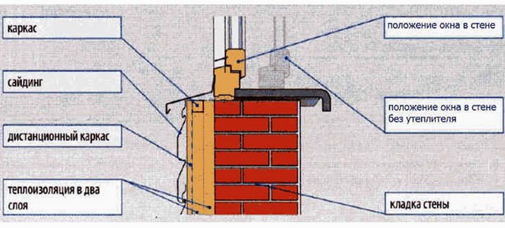 Щоб вікна не потіли   як правильно встановити