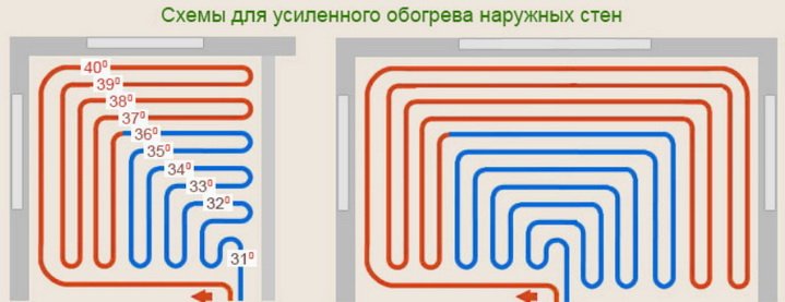 Схеми і правила укладання трубопроводу в теплій підлозі