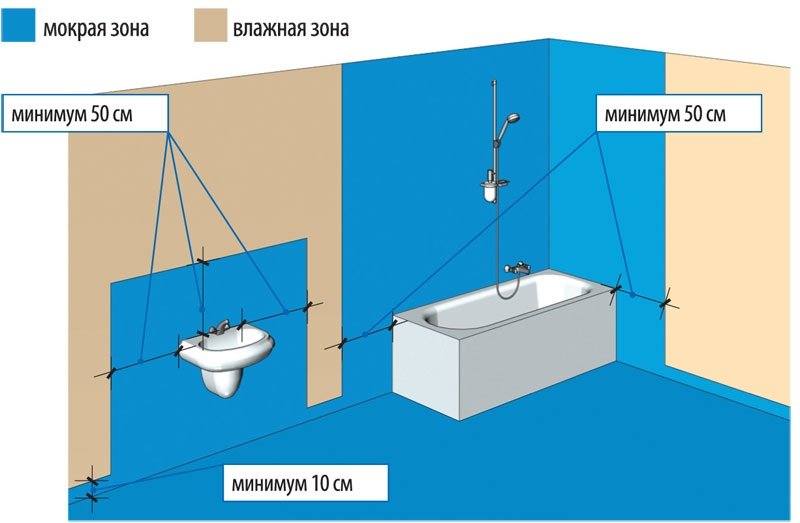 Гідроізоляція ванної кімнати в деревяному будинку, етапи робіт