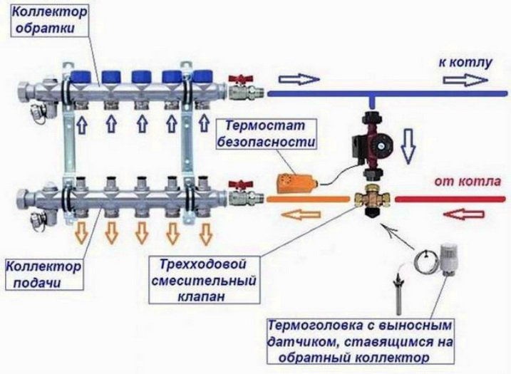 Монтаж змішувального вузла для теплої підлоги