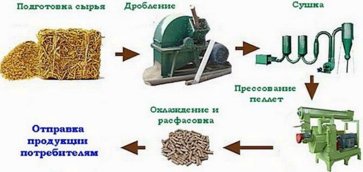 Наскільки вигідно робити пеллети самостійно