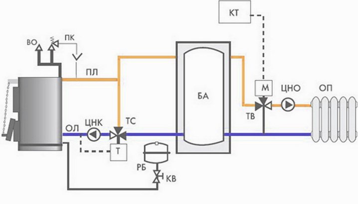 Як вибрати і підключити буферну ємність