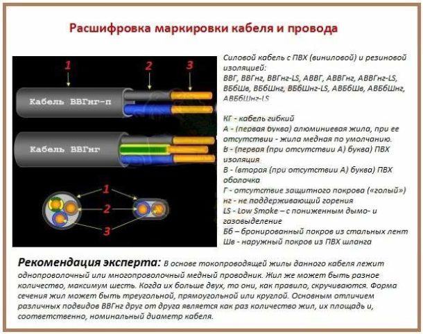 Кабелі ВВГнг LS: технічні характеристики, розшифровка маркування